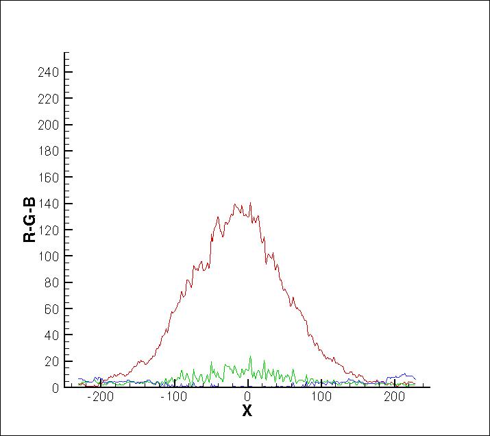 grafico analisi RGB R
