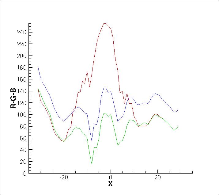 grafico analisi RGB 