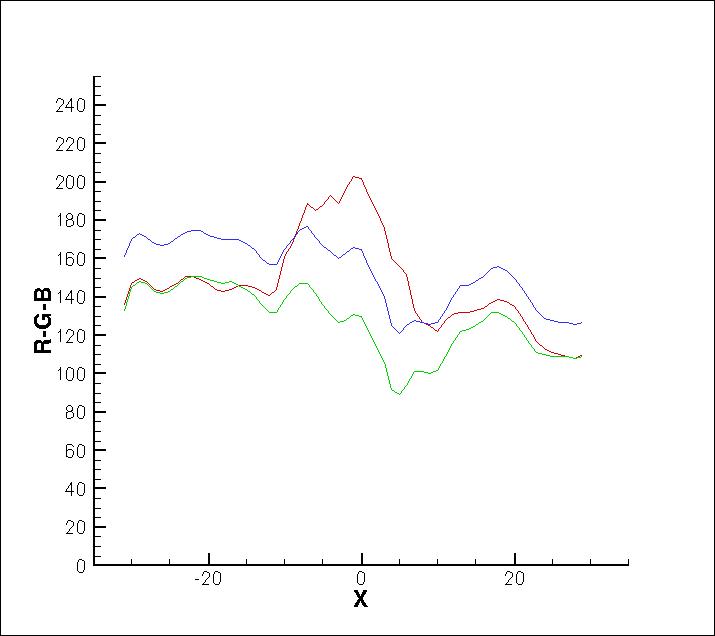 grafico analisi RGB