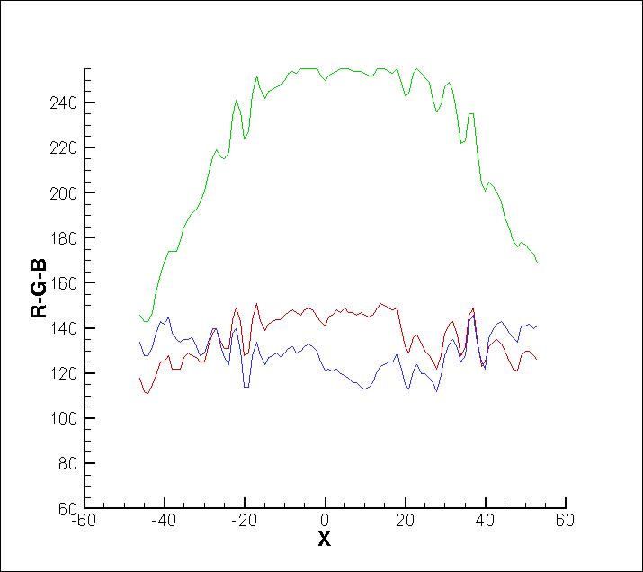 grafico analisi RGB G
